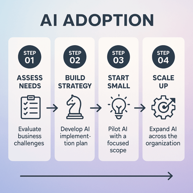 Overcoming AI Adoption Fears: A Step-By-Step Customer Journey Guide